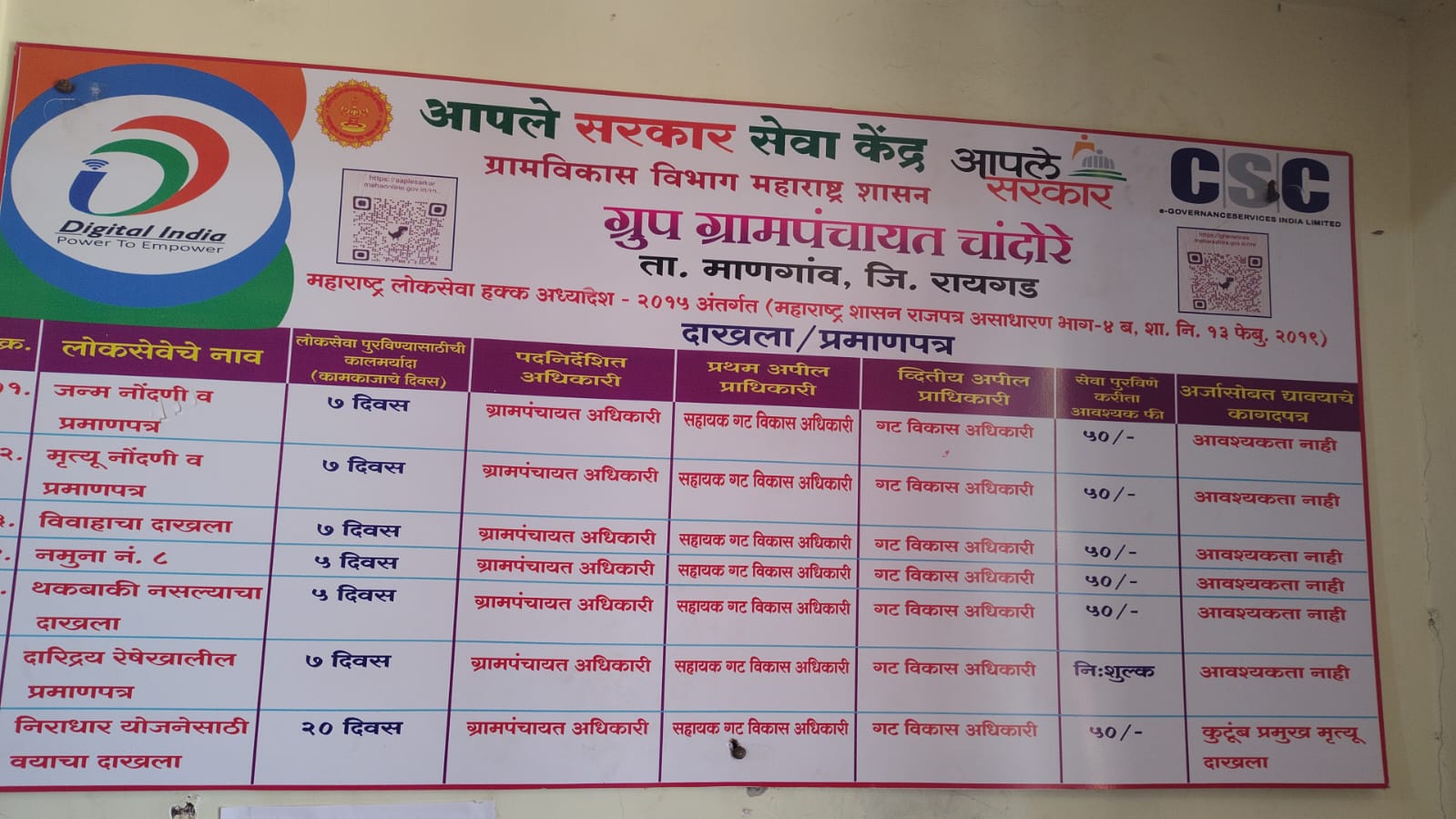चांदोरे ग्रामपंचायत